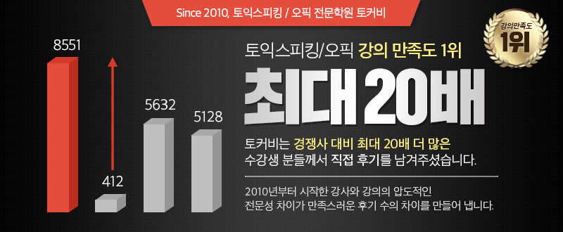 67.8%의 수강생 지인 추천율 1위! 조앤박의 만사형통팁 하나면 아이디어 없이도 고득점 받는 PART 5,6 스피치가 가능